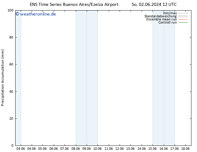 Nied. akkumuliert GEFS TS Mi 12.06.2024 00 UTC