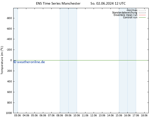 Temperaturkarte (2m) GEFS TS Di 18.06.2024 12 UTC