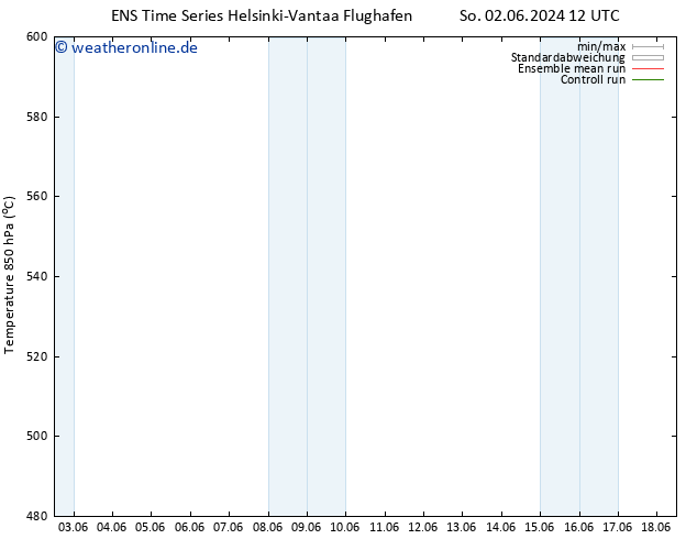 Height 500 hPa GEFS TS Sa 08.06.2024 12 UTC