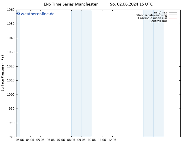 Bodendruck GEFS TS Di 04.06.2024 15 UTC