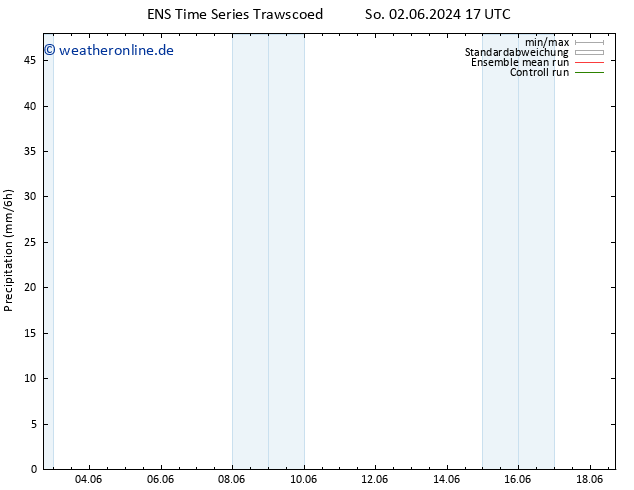 Niederschlag GEFS TS So 02.06.2024 23 UTC