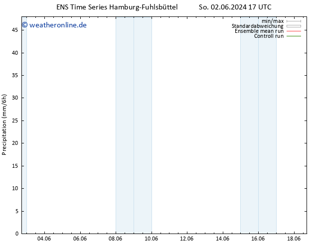 Niederschlag GEFS TS Di 04.06.2024 11 UTC