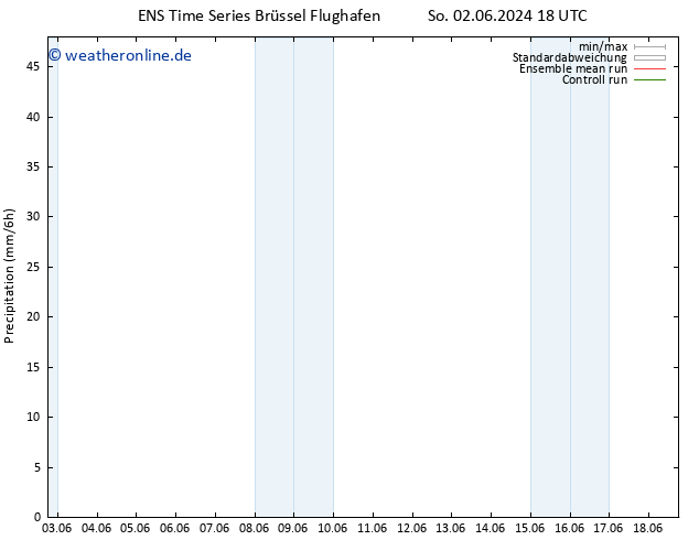 Niederschlag GEFS TS Mo 10.06.2024 00 UTC