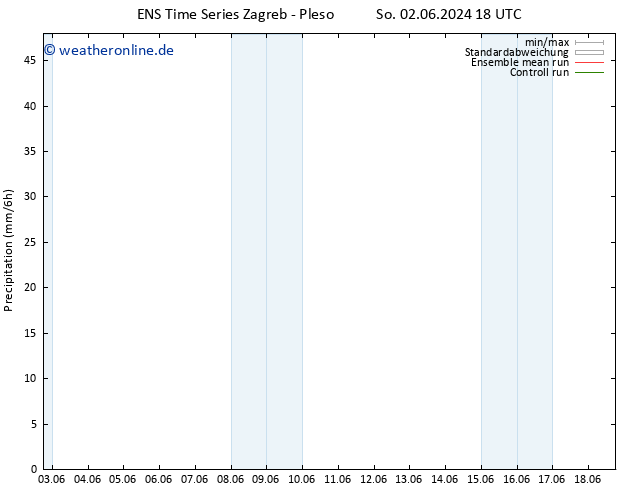 Niederschlag GEFS TS Do 06.06.2024 18 UTC