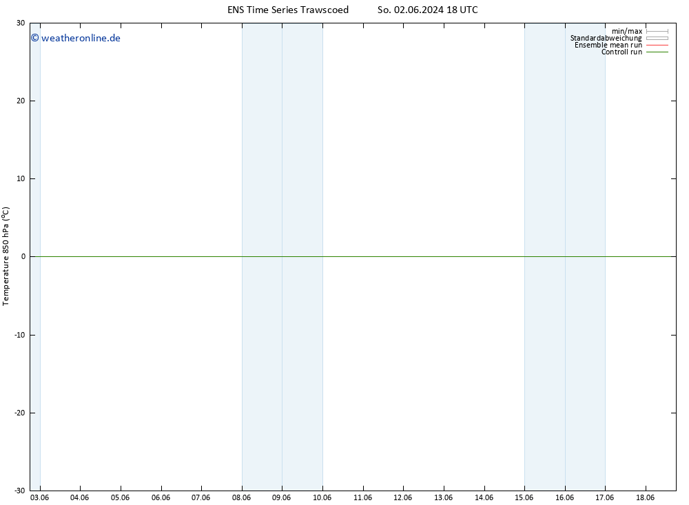 Temp. 850 hPa GEFS TS Di 18.06.2024 18 UTC