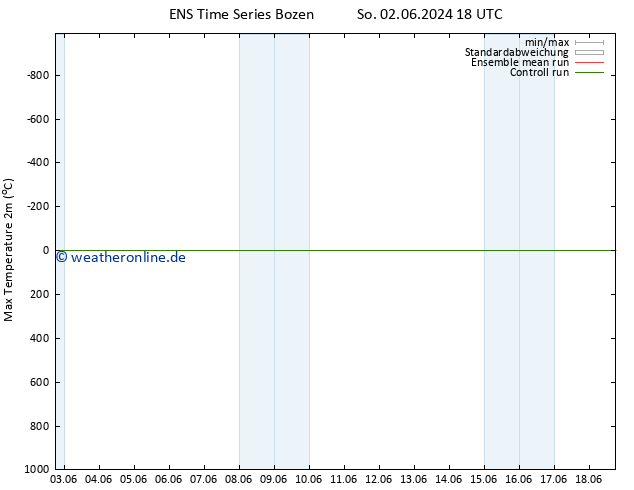 Höchstwerte (2m) GEFS TS So 02.06.2024 18 UTC