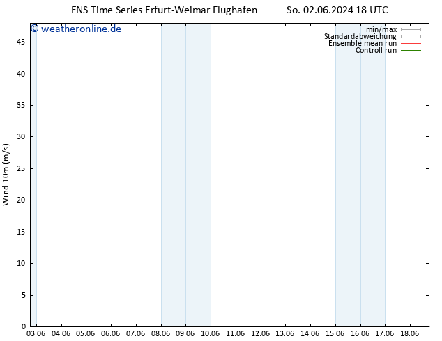 Bodenwind GEFS TS Sa 08.06.2024 00 UTC