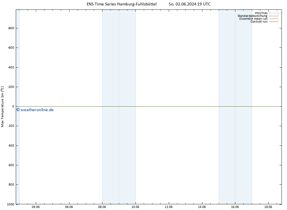 Höchstwerte (2m) GEFS TS Mo 10.06.2024 07 UTC