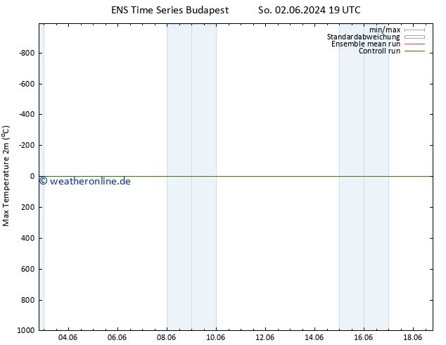 Höchstwerte (2m) GEFS TS Mo 03.06.2024 07 UTC