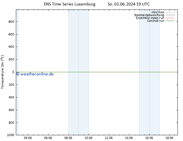 Temperaturkarte (2m) GEFS TS Di 18.06.2024 19 UTC