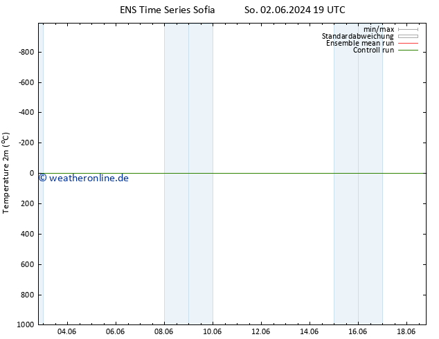Temperaturkarte (2m) GEFS TS Mo 10.06.2024 07 UTC