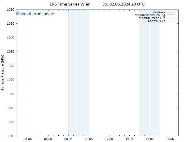 Bodendruck GEFS TS Mo 03.06.2024 08 UTC