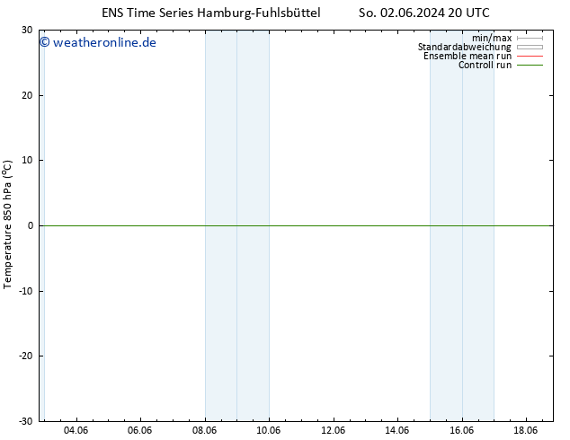 Temp. 850 hPa GEFS TS Di 18.06.2024 20 UTC