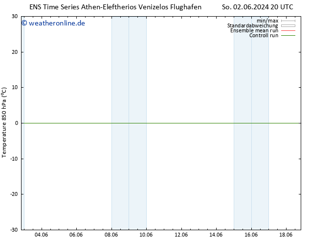 Temp. 850 hPa GEFS TS So 09.06.2024 20 UTC