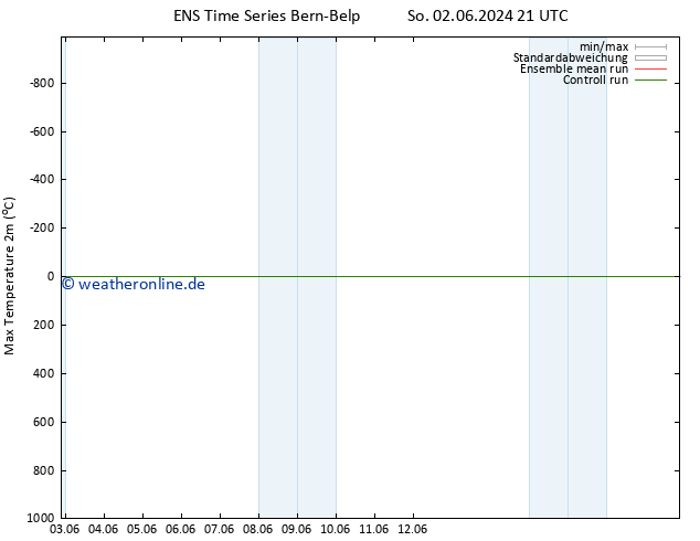 Höchstwerte (2m) GEFS TS Do 13.06.2024 09 UTC
