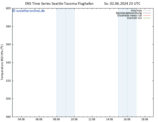 Height 500 hPa GEFS TS Do 13.06.2024 05 UTC