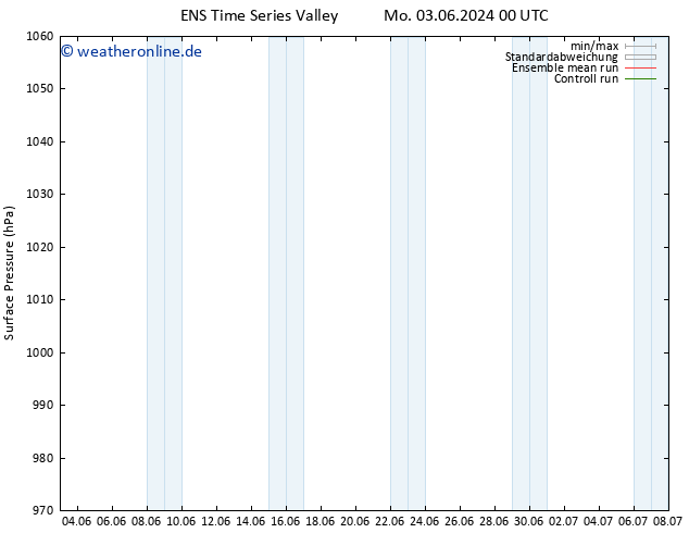 Bodendruck GEFS TS Fr 07.06.2024 18 UTC