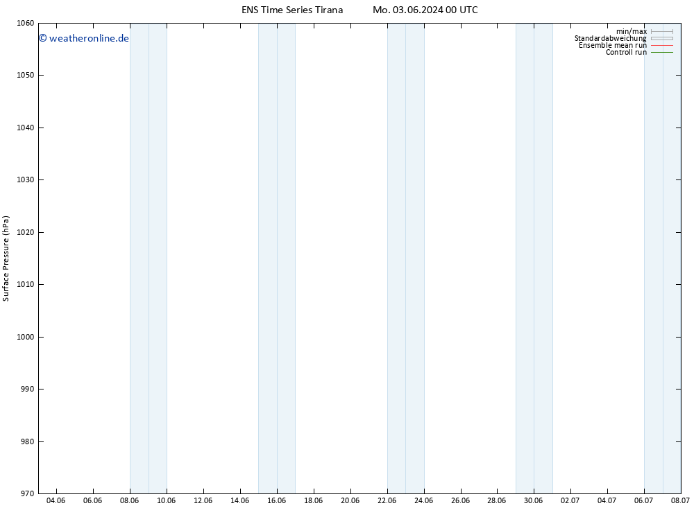 Bodendruck GEFS TS Di 04.06.2024 00 UTC