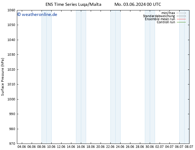 Bodendruck GEFS TS Di 11.06.2024 00 UTC
