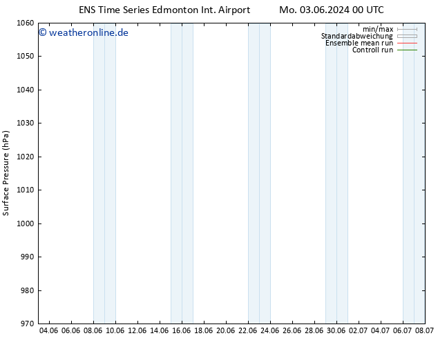 Bodendruck GEFS TS Mi 19.06.2024 00 UTC