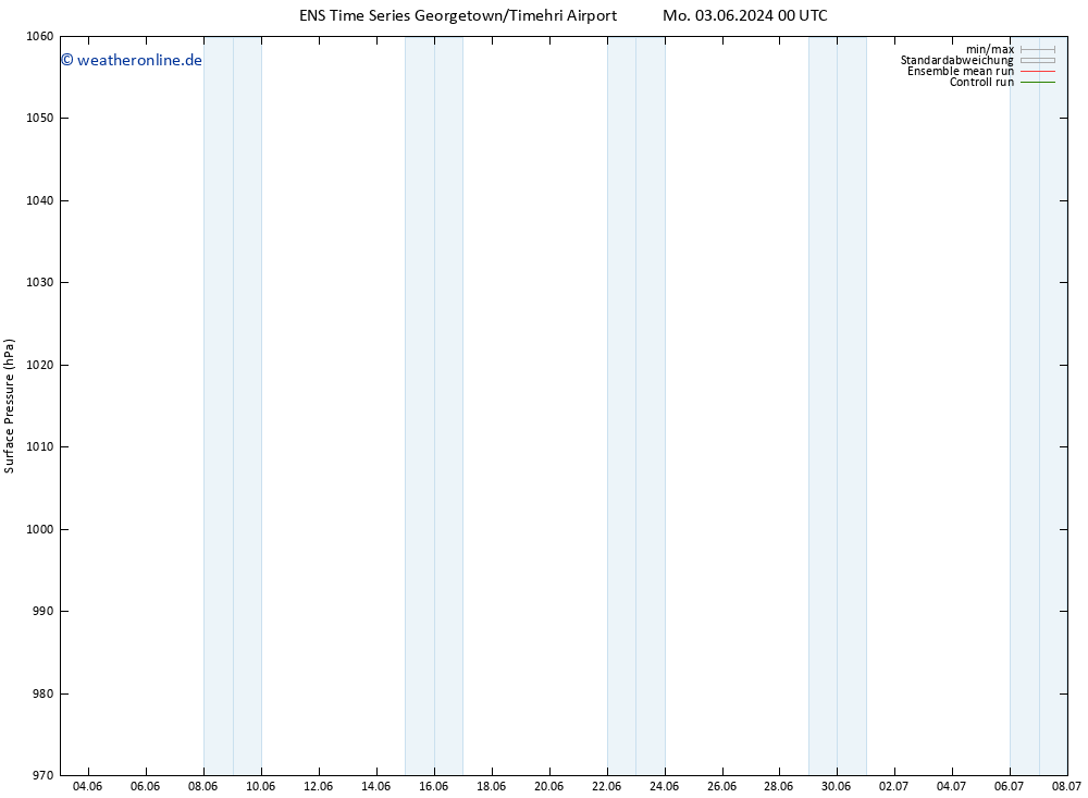 Bodendruck GEFS TS Di 04.06.2024 00 UTC