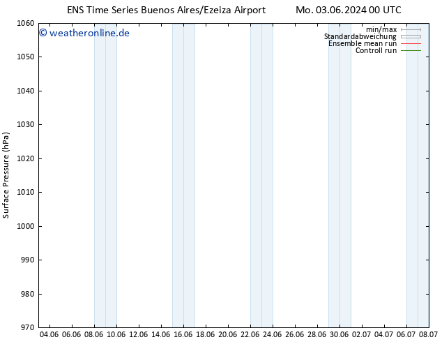 Bodendruck GEFS TS Sa 08.06.2024 00 UTC