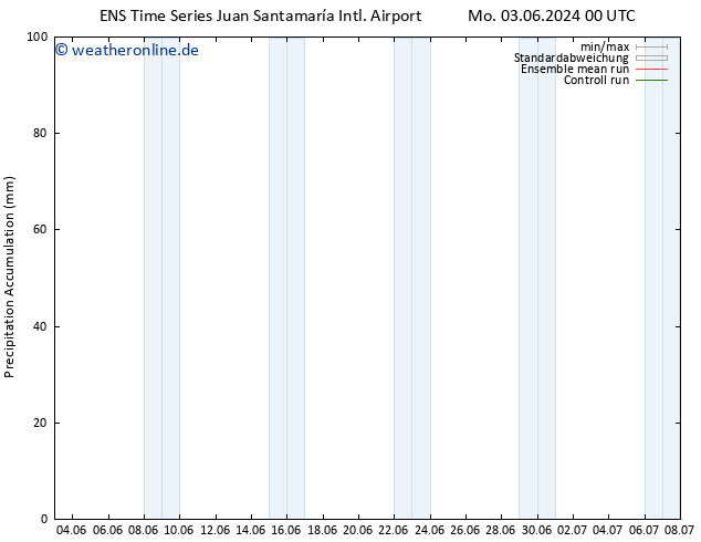Nied. akkumuliert GEFS TS Mi 19.06.2024 00 UTC