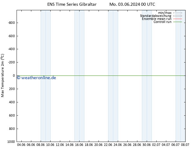 Höchstwerte (2m) GEFS TS Do 13.06.2024 00 UTC