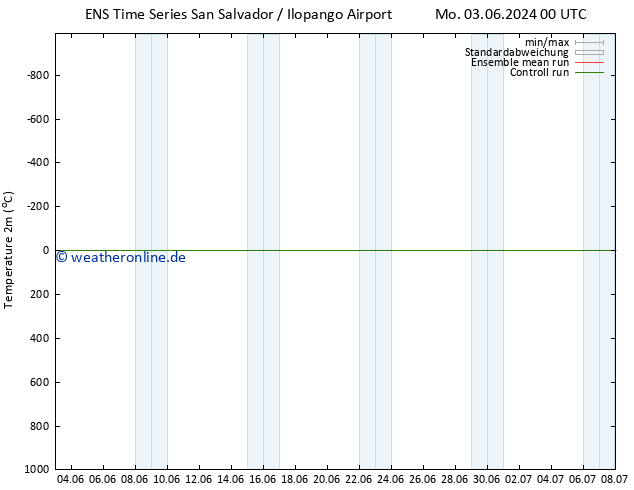 Temperaturkarte (2m) GEFS TS Mi 19.06.2024 00 UTC