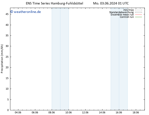 Niederschlag GEFS TS Do 06.06.2024 13 UTC