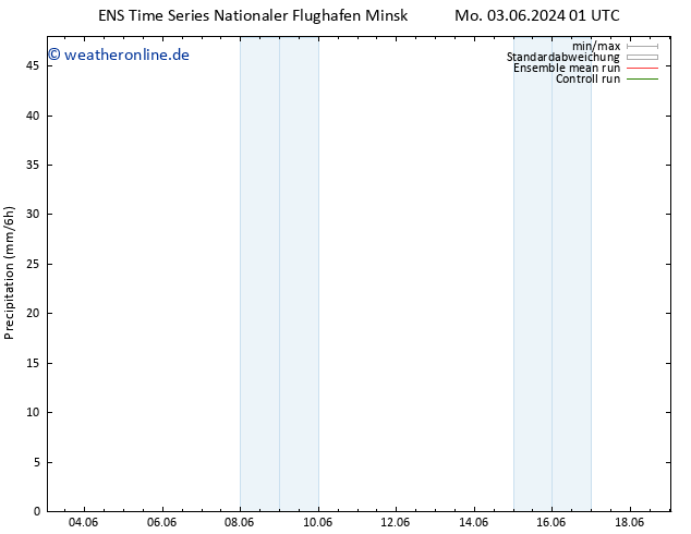 Niederschlag GEFS TS Mi 05.06.2024 07 UTC