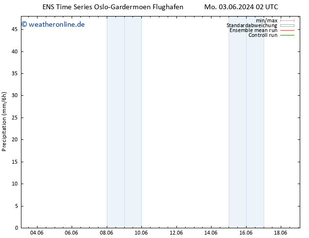 Niederschlag GEFS TS Di 04.06.2024 02 UTC