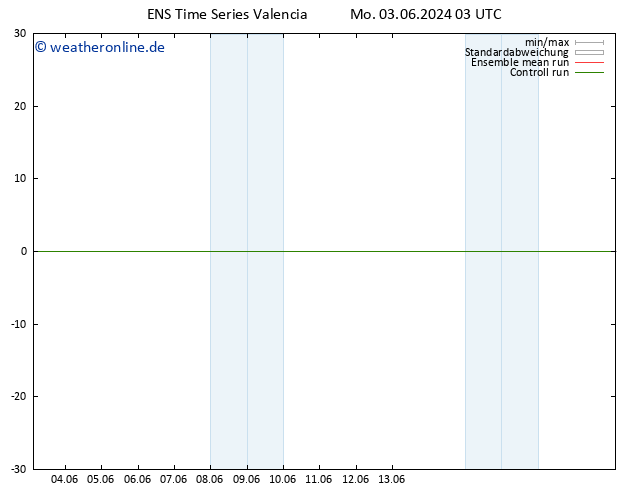 Height 500 hPa GEFS TS Mo 03.06.2024 03 UTC