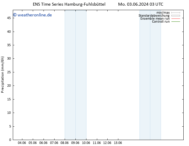 Niederschlag GEFS TS Sa 08.06.2024 09 UTC