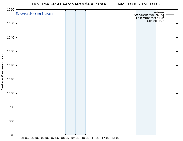 Bodendruck GEFS TS Mi 05.06.2024 03 UTC
