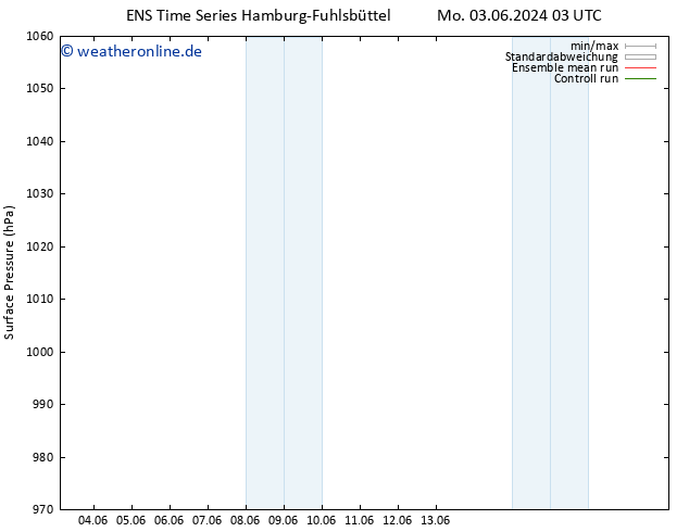 Bodendruck GEFS TS Mo 03.06.2024 09 UTC