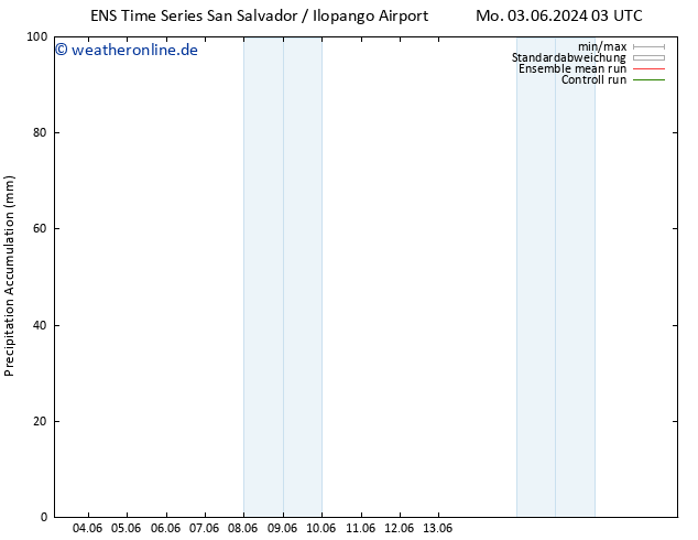 Nied. akkumuliert GEFS TS Mi 19.06.2024 03 UTC