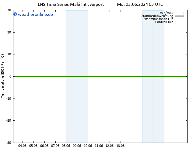 Temp. 850 hPa GEFS TS Do 06.06.2024 09 UTC