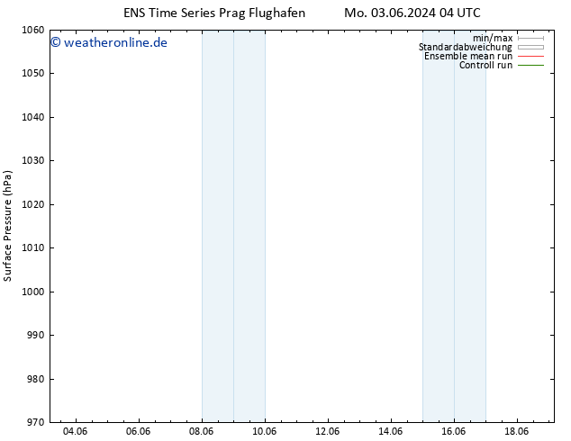 Bodendruck GEFS TS Sa 08.06.2024 04 UTC