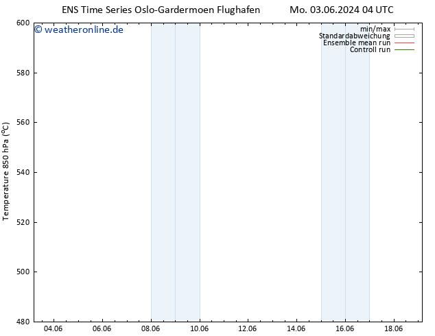 Height 500 hPa GEFS TS Di 04.06.2024 04 UTC