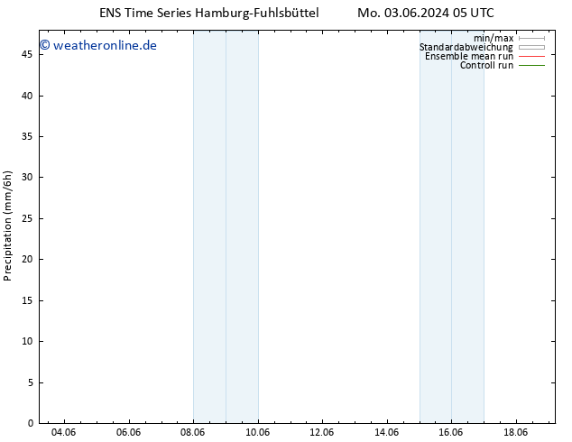 Niederschlag GEFS TS Mo 10.06.2024 17 UTC