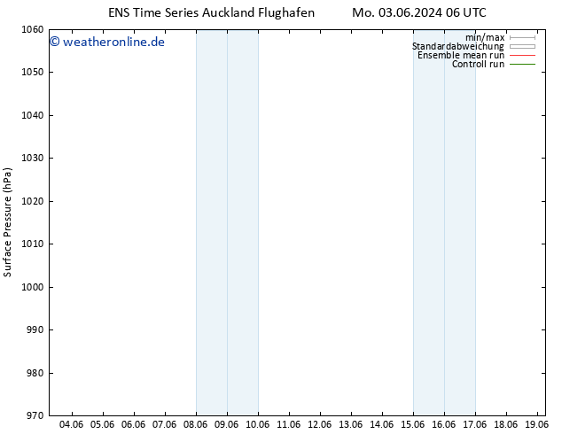 Bodendruck GEFS TS Mo 03.06.2024 12 UTC