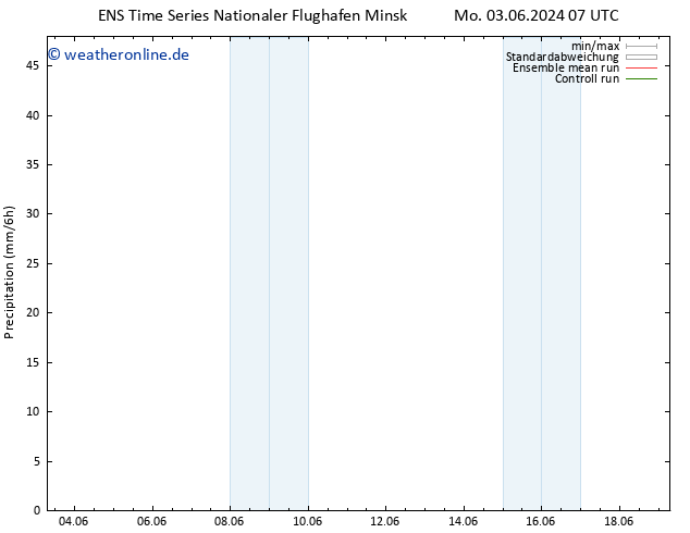Niederschlag GEFS TS So 09.06.2024 19 UTC
