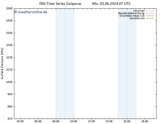 Bodendruck GEFS TS Mi 19.06.2024 07 UTC