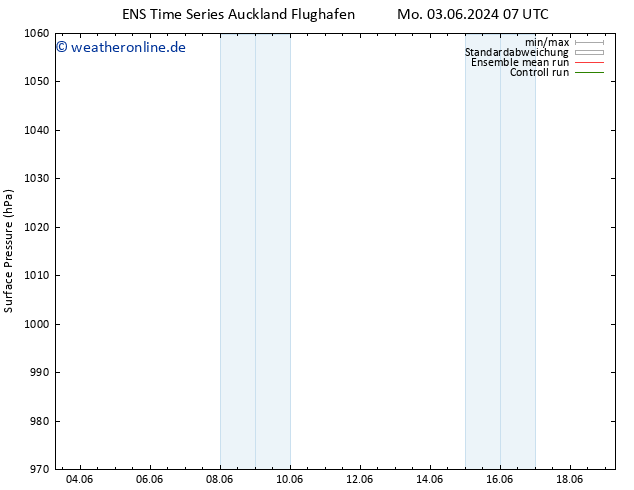 Bodendruck GEFS TS Fr 07.06.2024 13 UTC