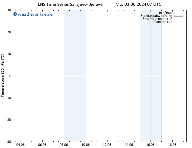 Temp. 850 hPa GEFS TS Di 04.06.2024 07 UTC