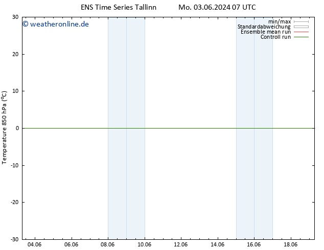 Temp. 850 hPa GEFS TS Mo 10.06.2024 07 UTC