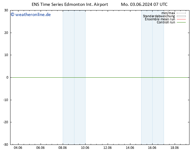 Bodendruck GEFS TS Mo 10.06.2024 07 UTC