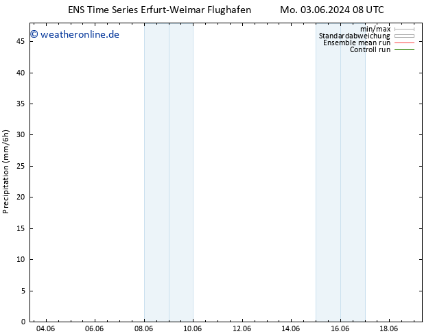 Niederschlag GEFS TS Mo 03.06.2024 14 UTC