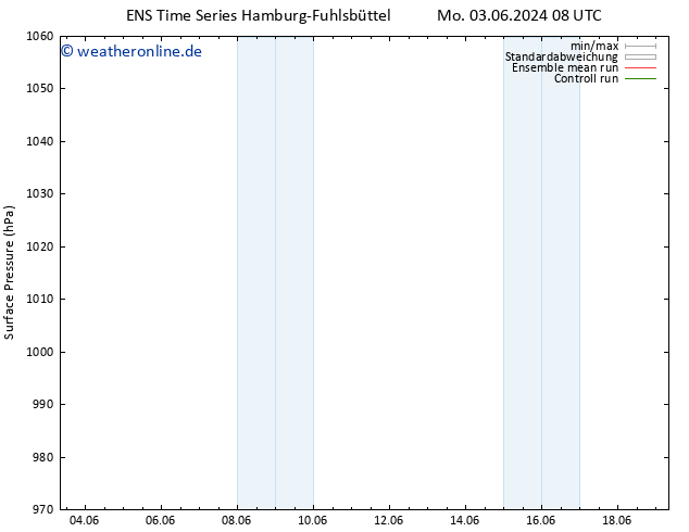 Bodendruck GEFS TS Mo 10.06.2024 20 UTC